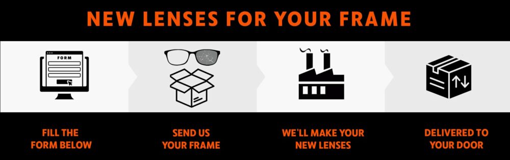 Process of lens Replacement at RX Safety for new and used frames