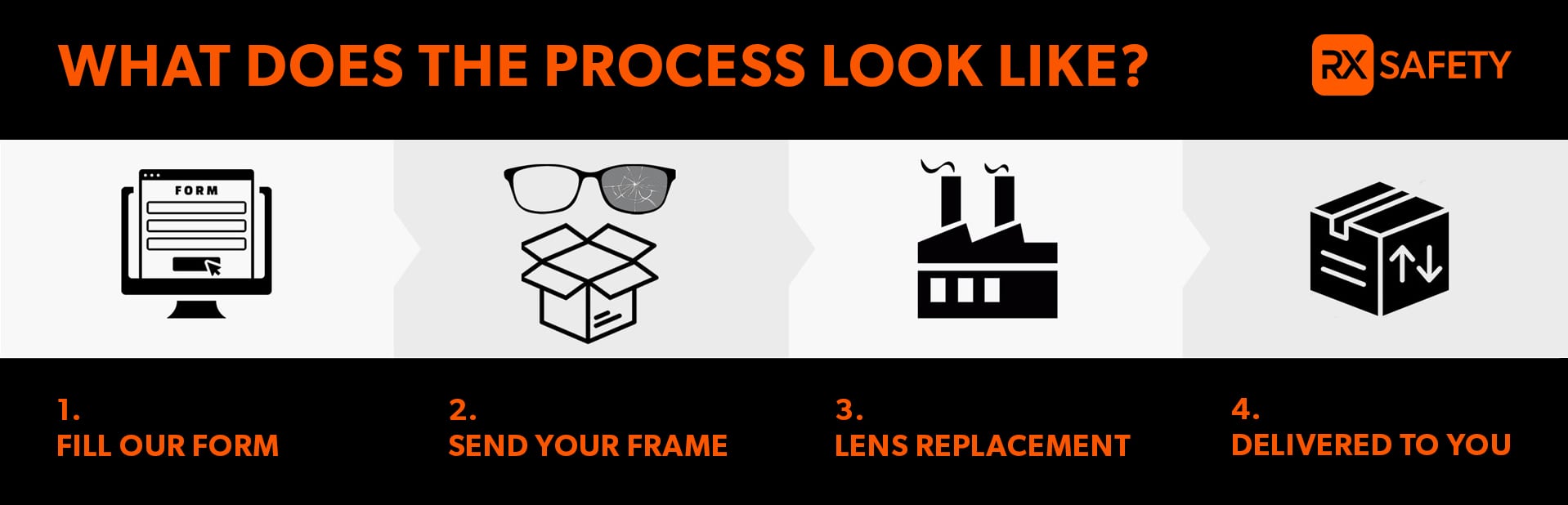 what-does-the-process-look-like-lens-replacements-for-new-and-used-frames